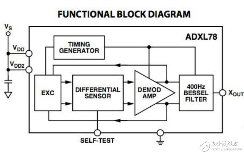“黑匣子”收集了數(shù)百個(gè)傳感器參數(shù)，幫助進(jìn)行了崩潰分析