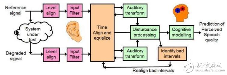 車載操作系統(tǒng)加速汽車智能化的設(shè)計指南