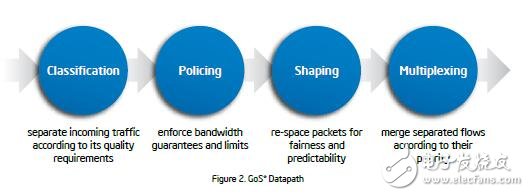M2M通信智能連接服務和智能連接設(shè)備