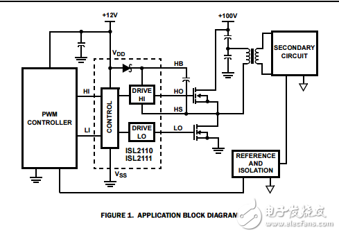 isl2110，isl2111 100v 3A／4A條峰值高頻半橋驅(qū)動(dòng)器