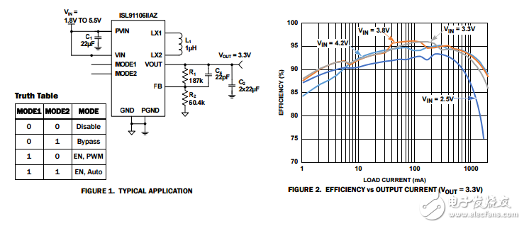 ISL91106高效率降壓-升壓穩(wěn)壓器的3.6a開關和旁路模式
