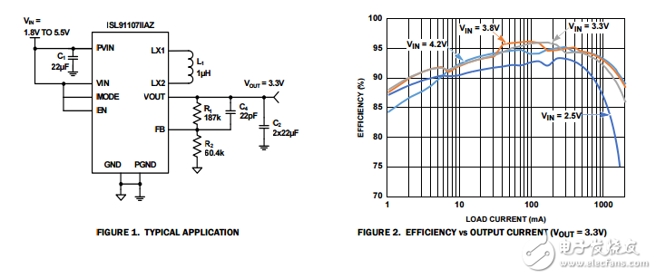 ISL91107高效率降壓-升壓穩(wěn)壓器的3.8a開關