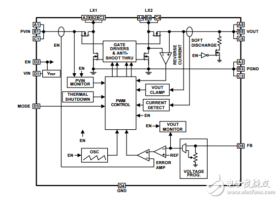 ISL91108高效率降壓-升壓穩(wěn)壓器的4.2a開關(guān)