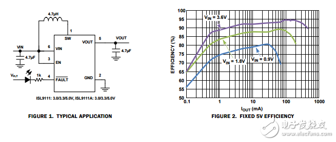 ISL9111,ISL9111A具有1A開關的低輸入電壓、高效率同步升壓變換器