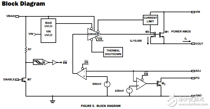 ISL80113超低壓差1A、2A、3A低壓LDO的輸入電壓NMOS