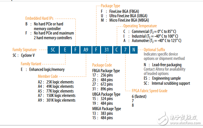 5CEFA7U19I7N旋流器設(shè)備概述
