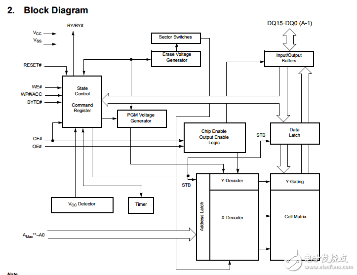s29gl064n，s29gl032n 64兆位32兆位3v頁(yè)面模式鏡像點(diǎn)閃存