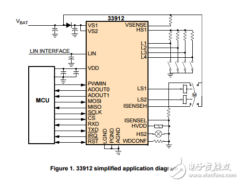 LIN系統(tǒng)基礎芯片與直流電機預驅動和電流檢測MC33912