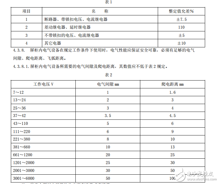 機(jī)車電氣屏柜技術(shù)條件 