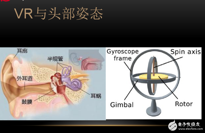 VR技術(shù)概述及VR設(shè)備和VR內(nèi)容制作技術(shù)的介紹