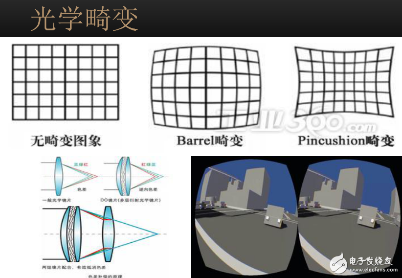 VR技術(shù)概述及VR設(shè)備和VR內(nèi)容制作技術(shù)的介紹