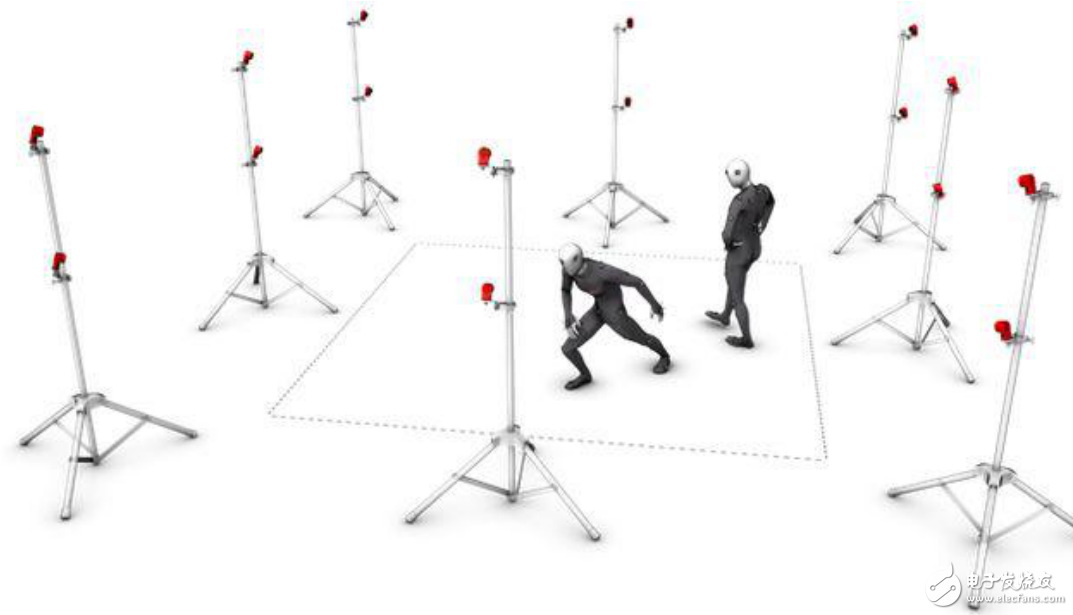 VR光學(xué)定位技術(shù)及VR定位動作捕捉技術(shù)的難點分析