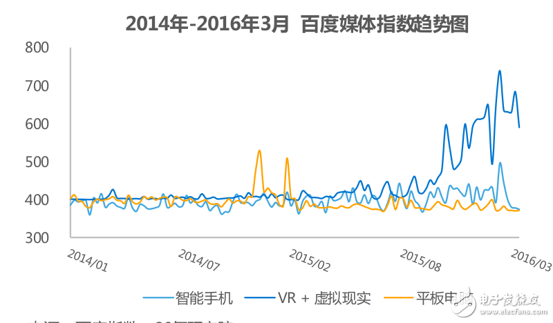 虛擬現(xiàn)實(shí)的核心介紹及VR發(fā)展背景的介紹