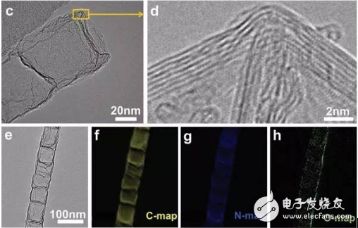 碳化氮的材料結(jié)構(gòu)介紹與導電碳化氮應用于儲能的原理分析
