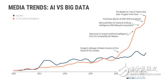 多維度梳理人工智能快速發(fā)展的原因及機遇介紹