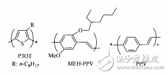 超快光誘導(dǎo)電子轉(zhuǎn)移研究富勒烯稠合體與共軛聚合物作為有機(jī)太陽能電池材料的研究進(jìn)展