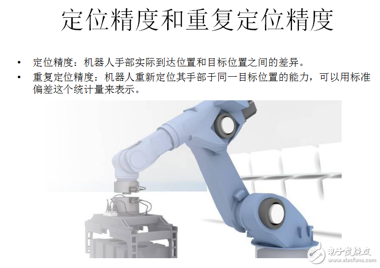 工業(yè)機器人技術(shù)參數(shù)的分析與介紹