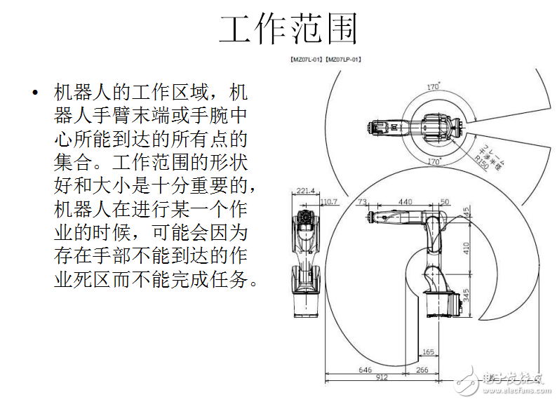 工業(yè)機器人技術(shù)參數(shù)的分析與介紹