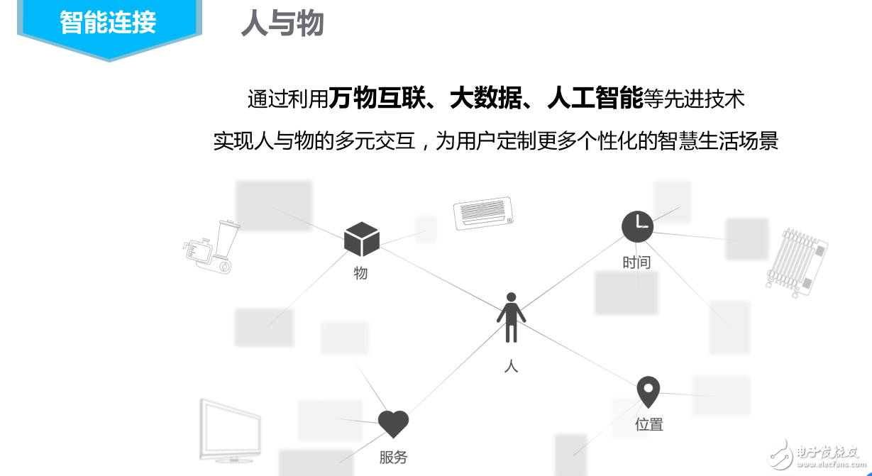 智能連接的技術(shù)基礎(chǔ)和開(kāi)放式智能家居平臺(tái)及基于AI和智能家庭控制系統(tǒng)的服務(wù)介紹