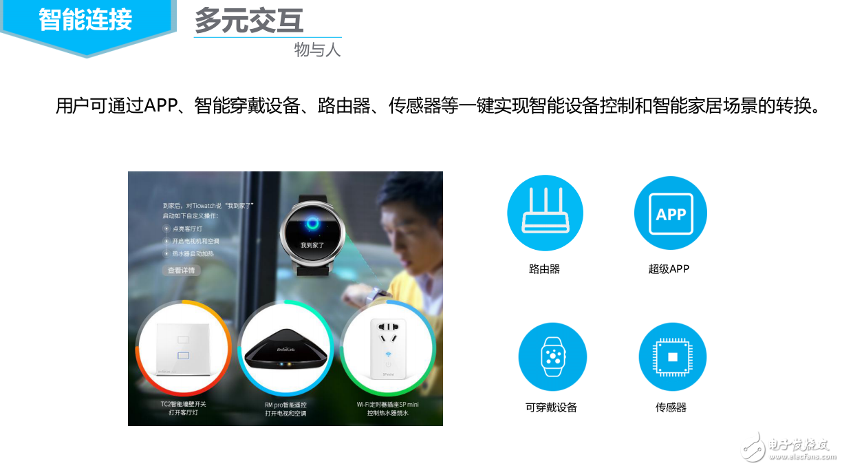智能連接的技術(shù)基礎(chǔ)和開(kāi)放式智能家居平臺(tái)及基于AI和智能家庭控制系統(tǒng)的服務(wù)介紹