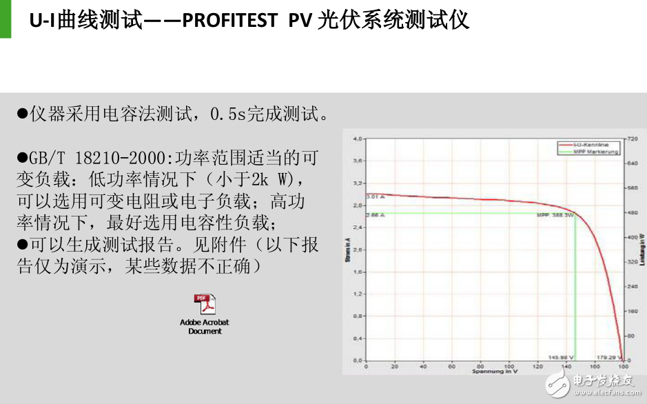 太陽能發(fā)電系統(tǒng)測試方案的各組成部分詳解分享
