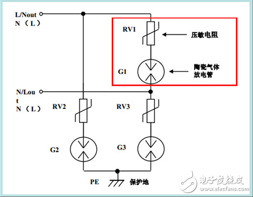 過壓防護(hù)器件壓敏電阻老化問題及解決方案