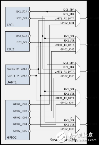 低成本的計算機載板設(shè)計1