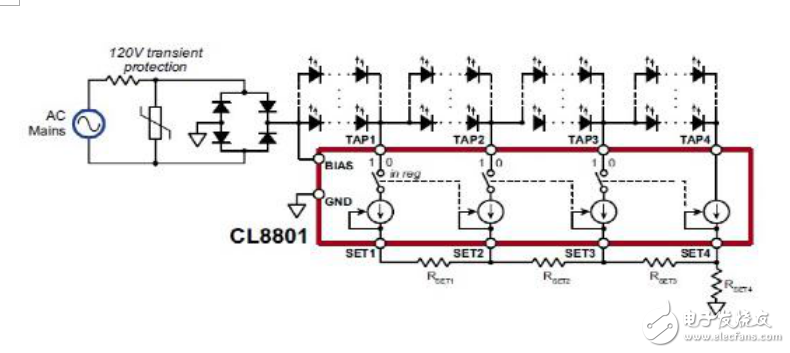 了解DOB及認(rèn)識(shí)上誤區(qū)