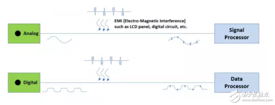 MEMS麥克風技術(shù)敘述