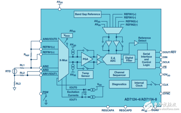 RTD溫度測量系統(tǒng)對adc技術解析