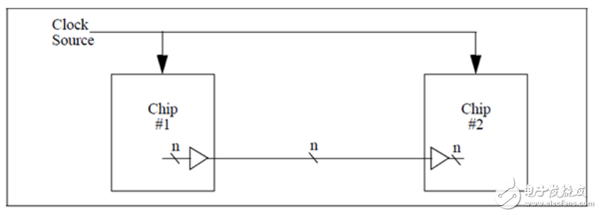 并行通信與串行通信的區(qū)別對(duì)比及優(yōu)缺點(diǎn)