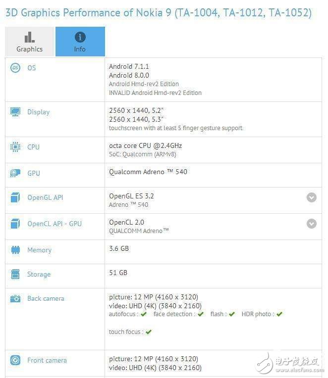 諾基亞9什么時候上市？最新消息：諾基亞9旗艦真機現(xiàn)身，超窄邊大屏幕能成真旗艦嗎？