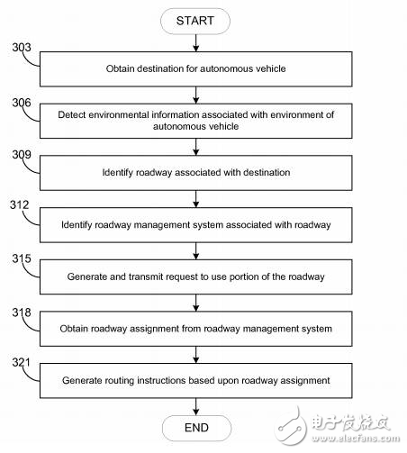 亞馬遜無人駕駛公路網(wǎng)絡(luò)專利讓道路的使用效率達到最大化