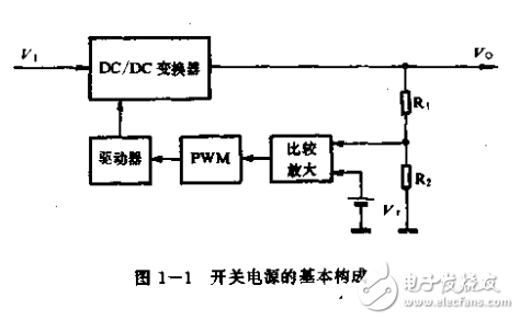 新型開關(guān)電源概論及其應用
