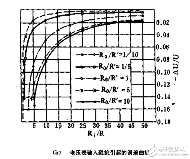 新型電子電路基礎(chǔ)知識應(yīng)用指南 實(shí)用電子測量技術(shù)