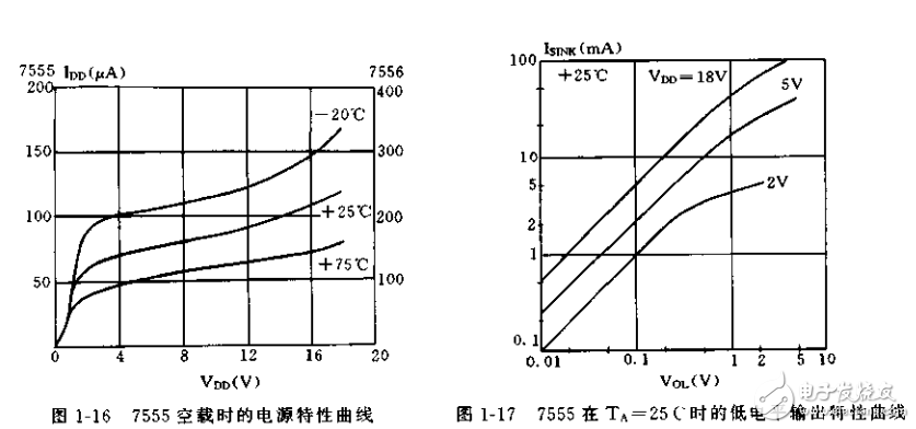 新編555集成電路機(jī)構(gòu)與工作原理的應(yīng)用800例