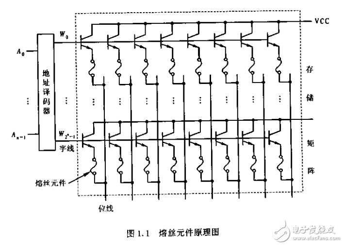 可編程邏輯器件原理、開發(fā)與應(yīng)用 