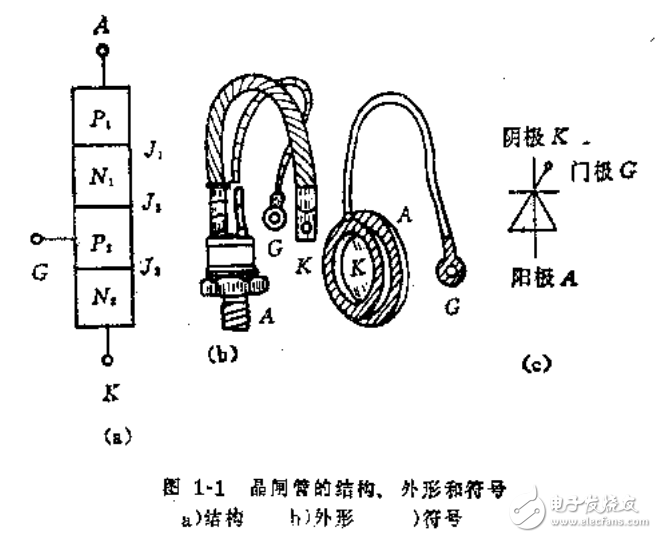 晶閘管實(shí)用技術(shù)問題全面解答