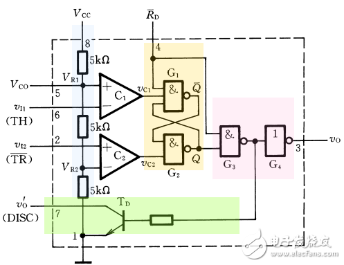 脈沖波形的產(chǎn)生和整形與基本知識