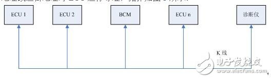 采用K線的BCM診斷的設(shè)計(jì)指南