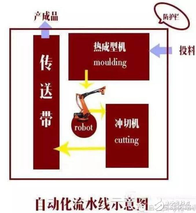 德國自動化生產(chǎn)線的優(yōu)勢