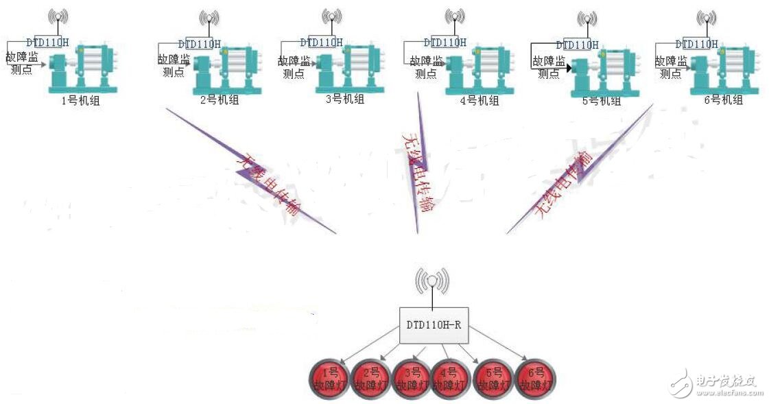 無線方案優(yōu)化設計