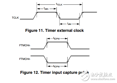 S9KEA8P44M48SF0數據表