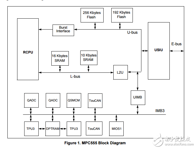 MPC555產(chǎn)品簡介