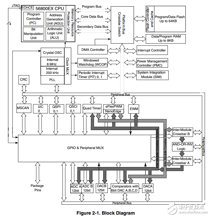 mwct1xxx參考手冊(cè)