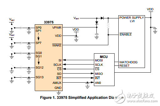 MC33975抑制喚醒和32毫安潤(rùn)濕電流的多開(kāi)關(guān)檢測(cè)接口