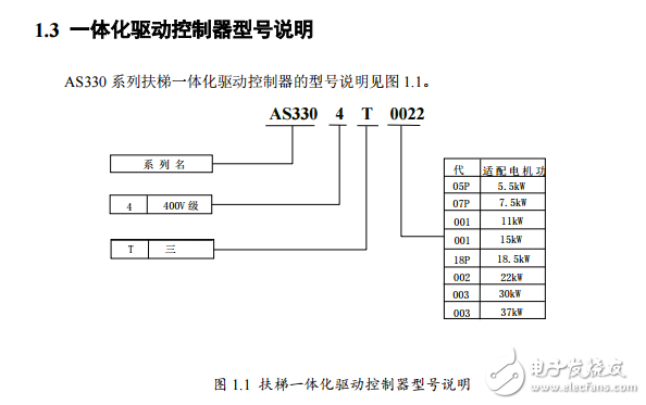 AS330一體化驅(qū)動(dòng)控制器使用說明書