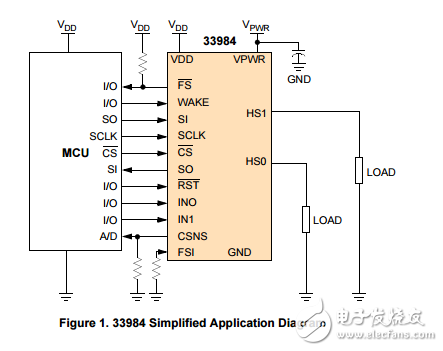 雙智能高電流自保護(hù)硅高側(cè)開關(guān)MC33984