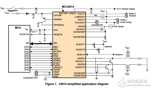 MC33814雙缸小型發(fā)動(dòng)機(jī)控制集成電路