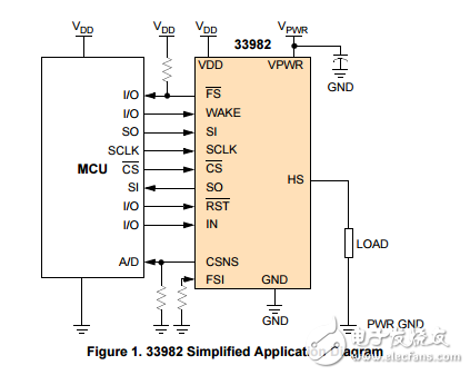 MC33982單一的智能高電流自保護(hù)高側(cè)開關(guān)（2倍）